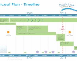 Concept Plan Timeline -updated-02_11_16